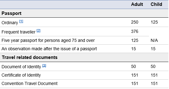 travel state gov passport fees 2021